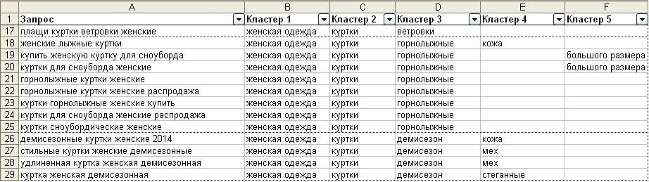 Кластеры в Excel Работа с кластерами в Excel для разбивки