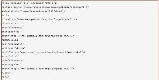 XML карта