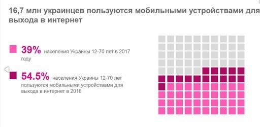 Kantar TNS